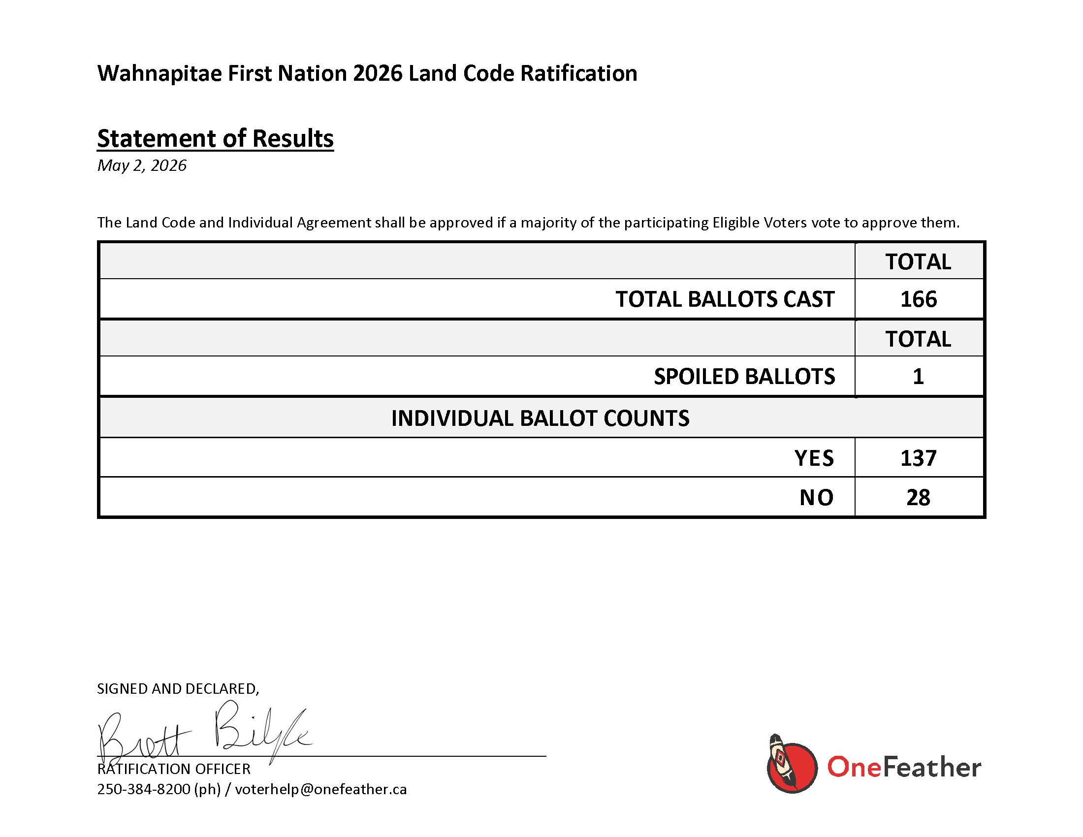 Wahnapitae 26 Statement of Results IM